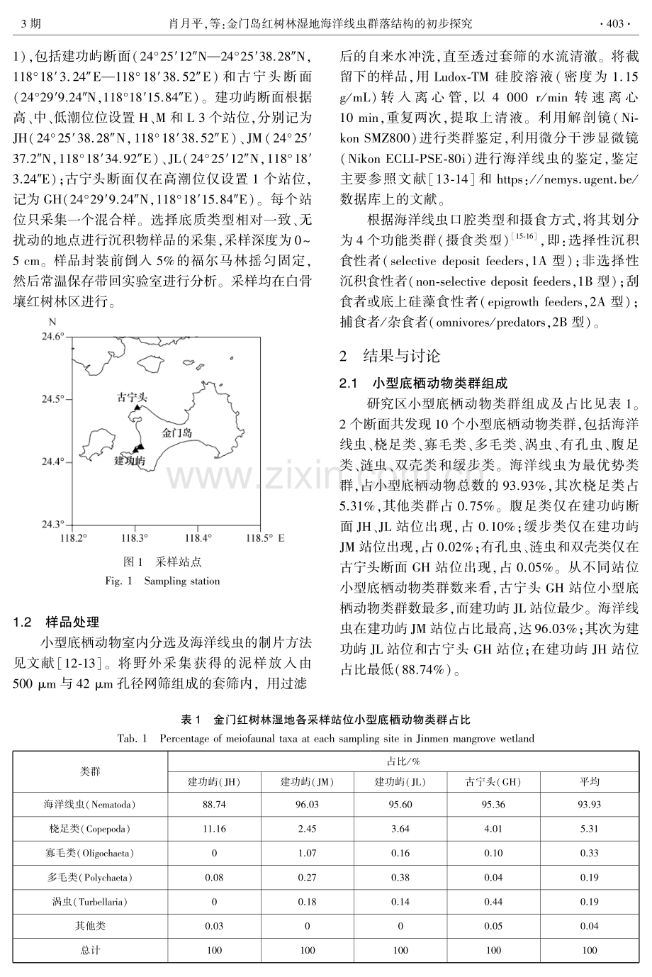 金门岛红树林湿地海洋线虫群落结构的初步探究.pdf_第2页