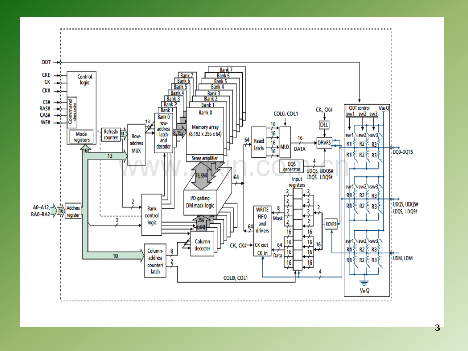 DDR-工作流程简介PPT学习课件.ppt_第3页