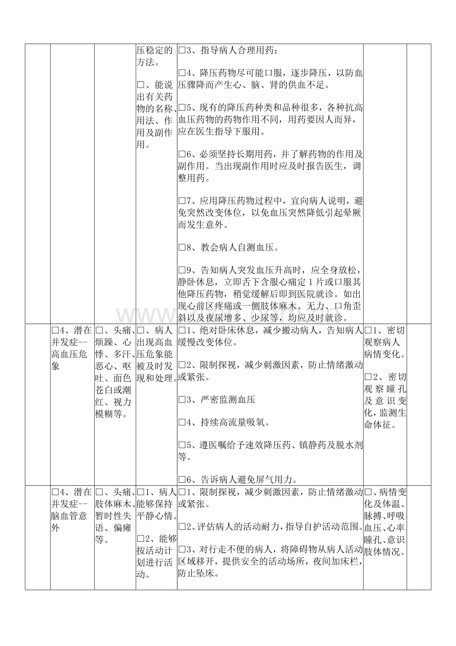 高血压护理计划单.doc_第2页