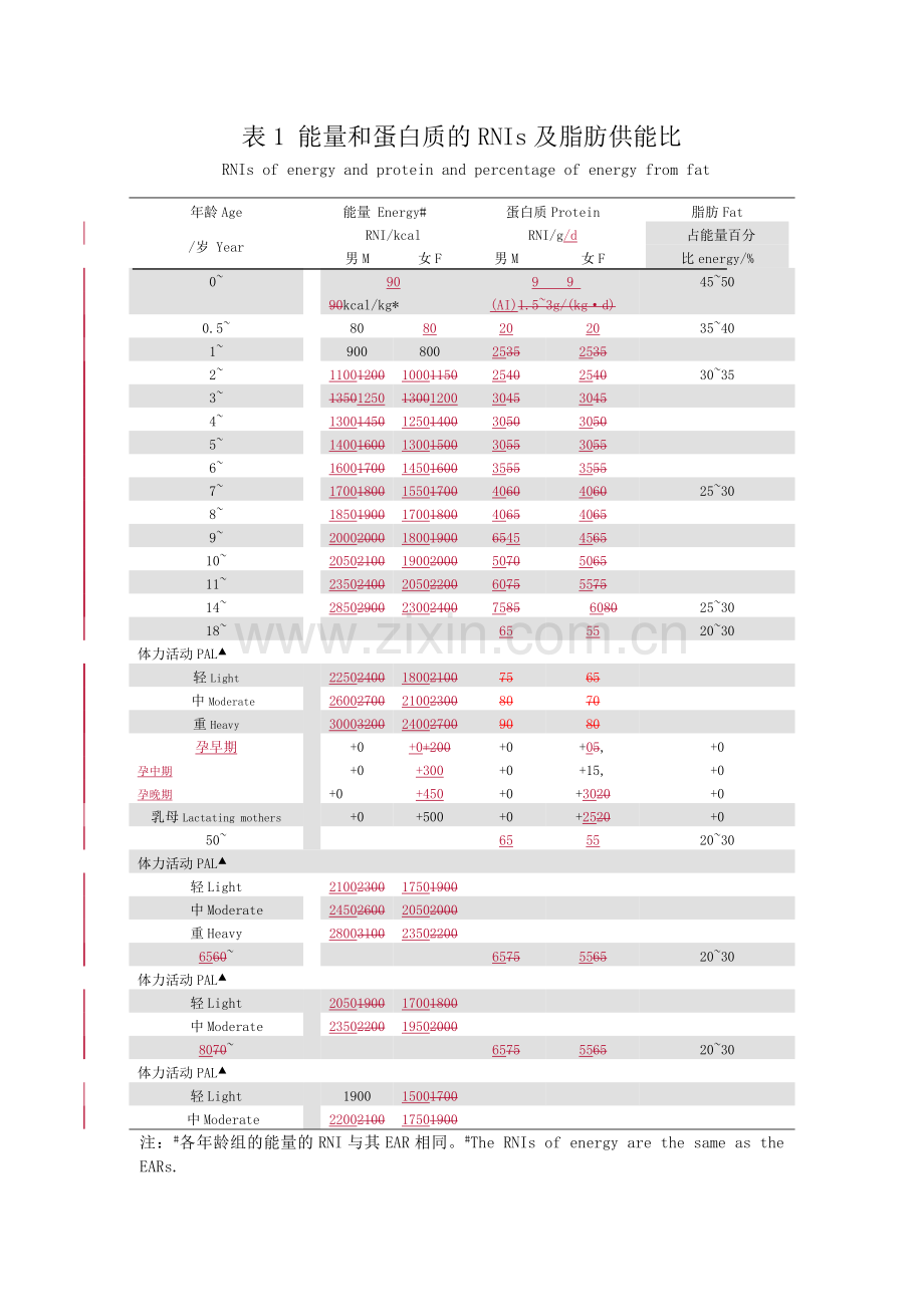 DRIs中国居民膳食参考摄入量2013.doc_第2页