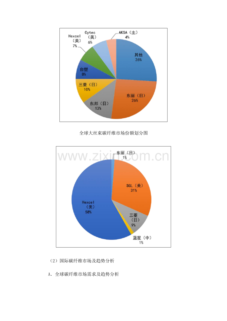 2016年中国碳纤维行业发展状况及市场分析.doc_第2页