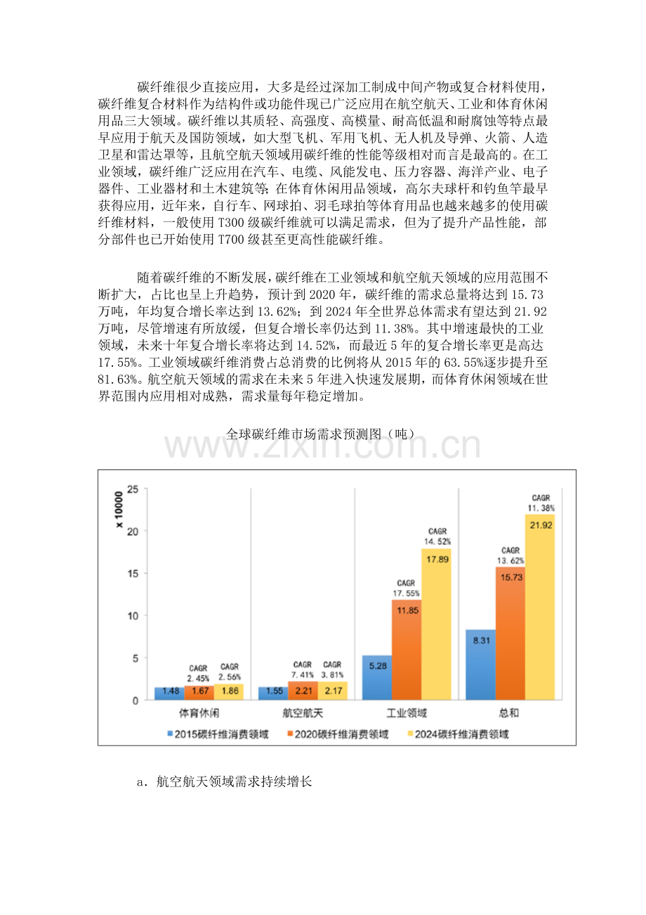 2016年中国碳纤维行业发展状况及市场分析.doc_第3页