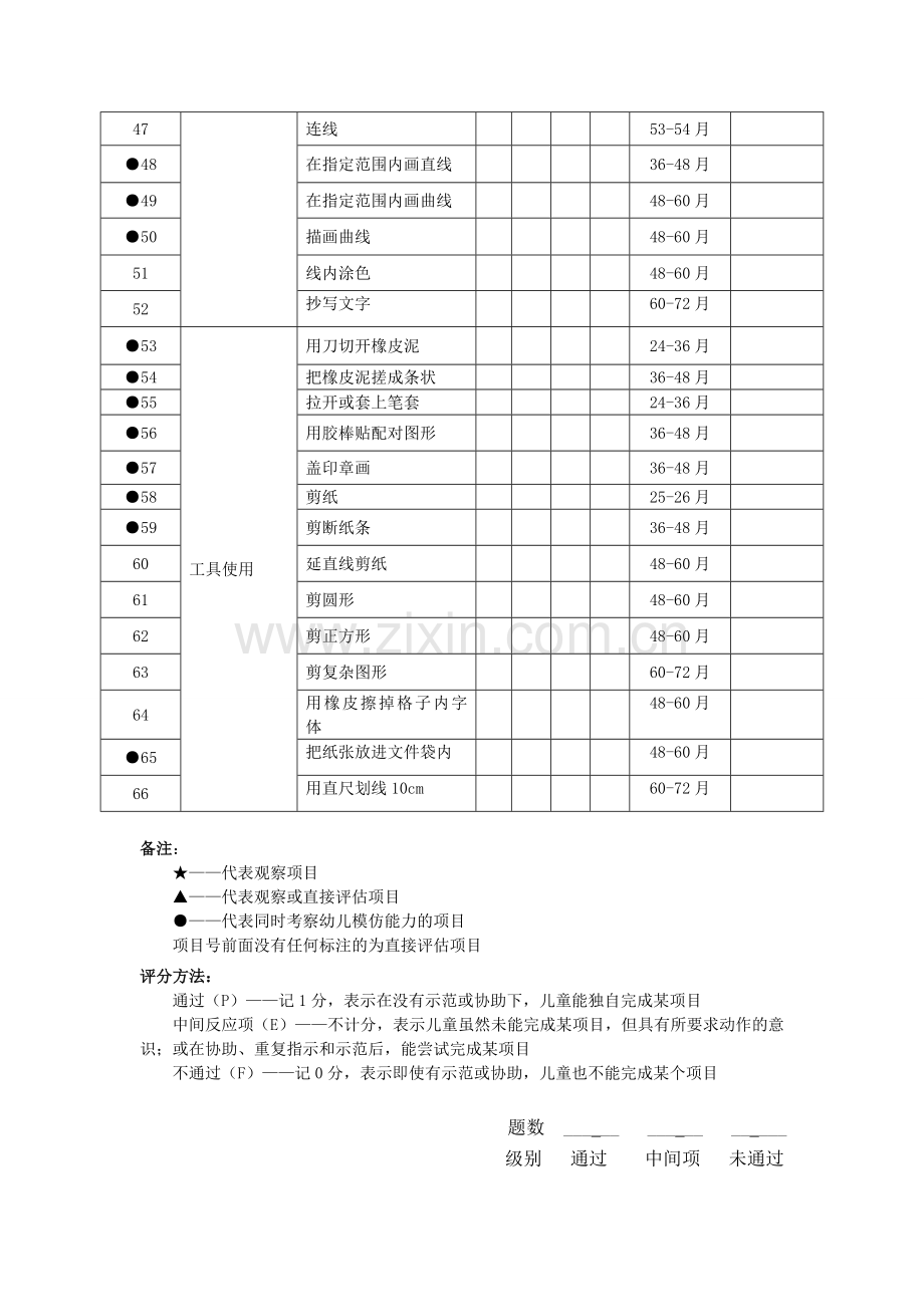 自闭症、孤独症儿童精细动作评估表.doc_第3页