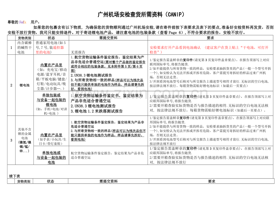 CANIP安检查货所需资料.doc_第1页