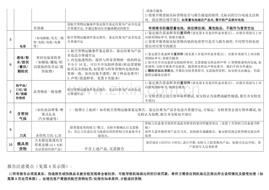 CANIP安检查货所需资料.doc_第3页