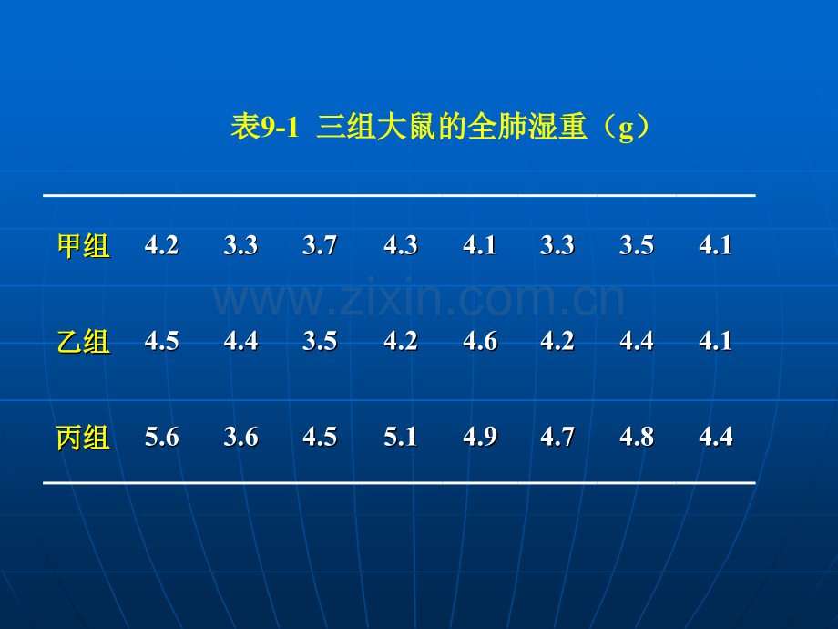 卫生统计学-方差分析演示课件.ppt_第3页