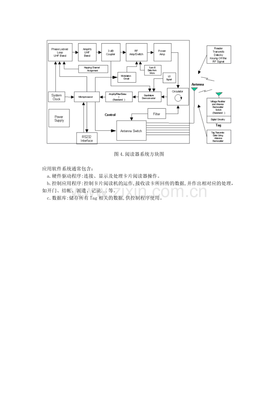 RFID系统工作原理及其结构.doc_第3页