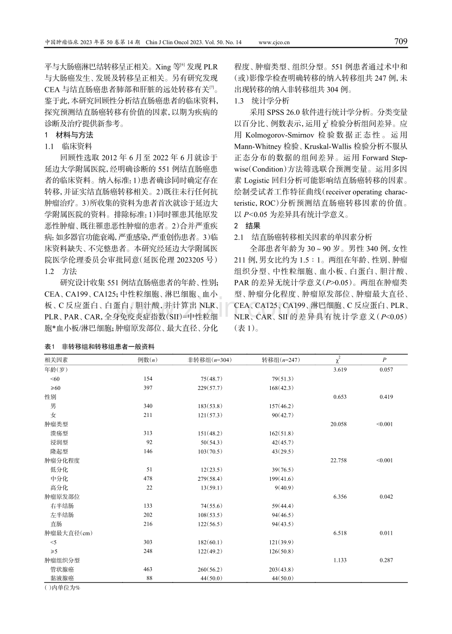 结直肠癌转移相关因素预测及临床意义.pdf_第2页