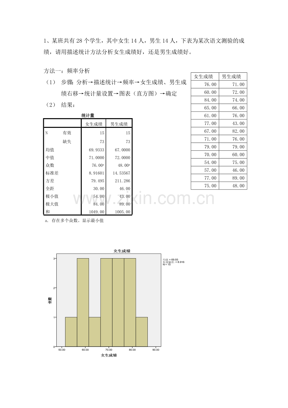 spss案例分析.doc_第1页