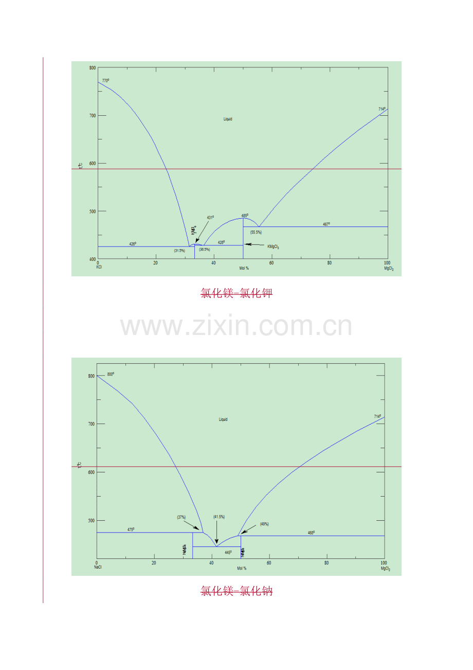 相图查询寻找共晶点.doc_第3页