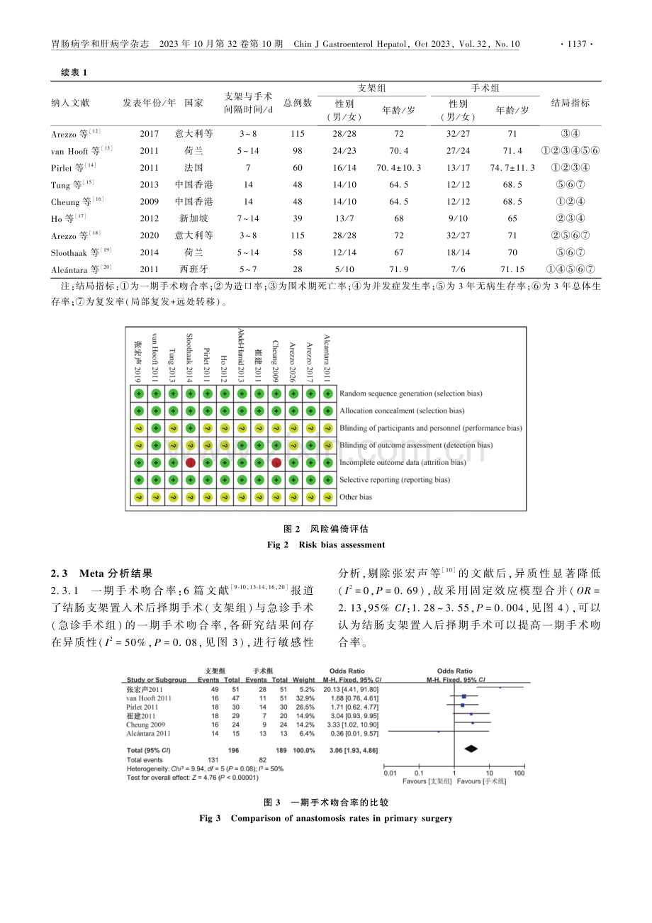 结肠支架置入术后择期手术与急诊手术治疗梗阻性结肠癌疗效及预后的Meta分析.pdf_第3页