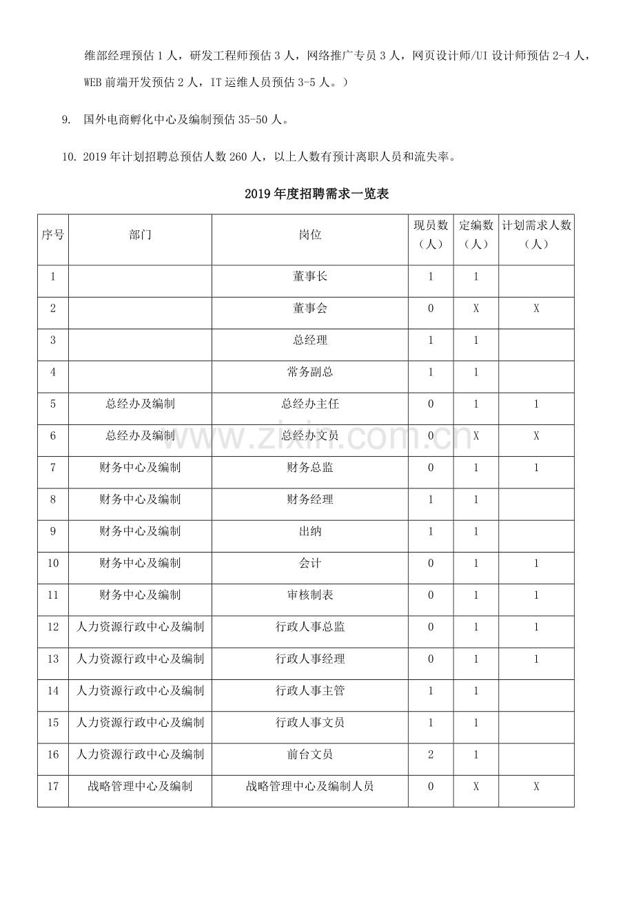 2019年度招聘计划.doc_第3页