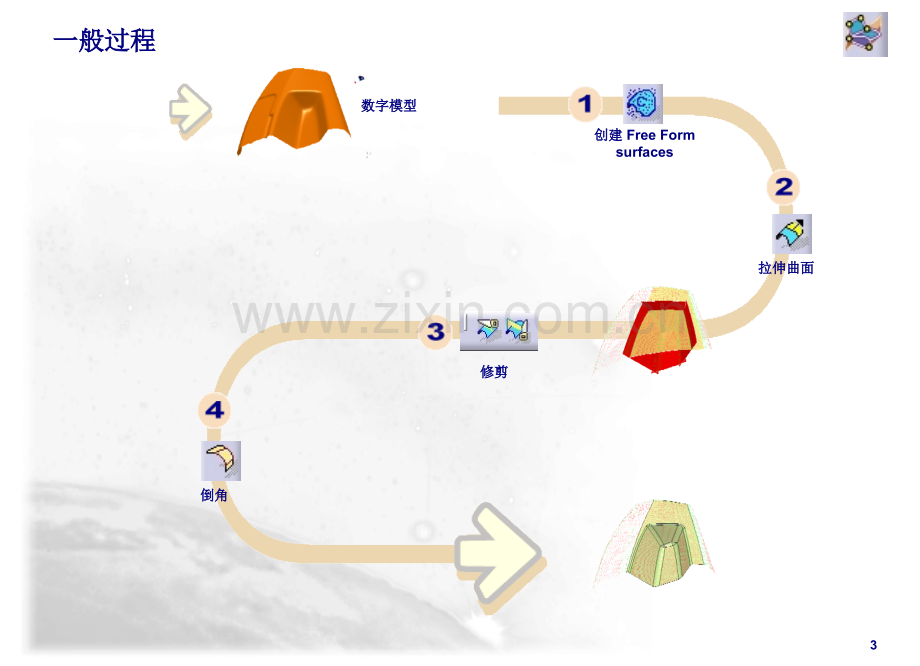 catia曲面快速重建PPT.ppt_第3页