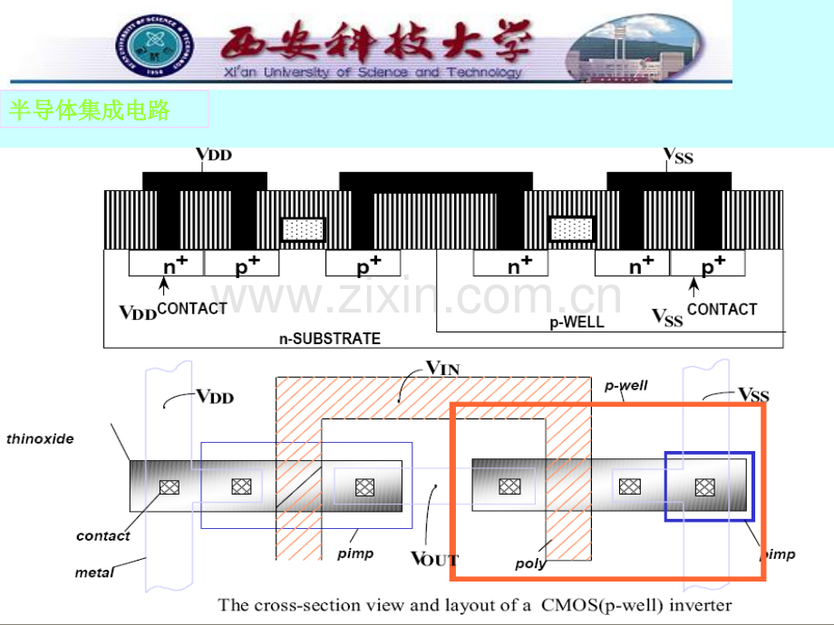 MOS集成电路的基本制造工艺(课堂PPT).ppt_第2页