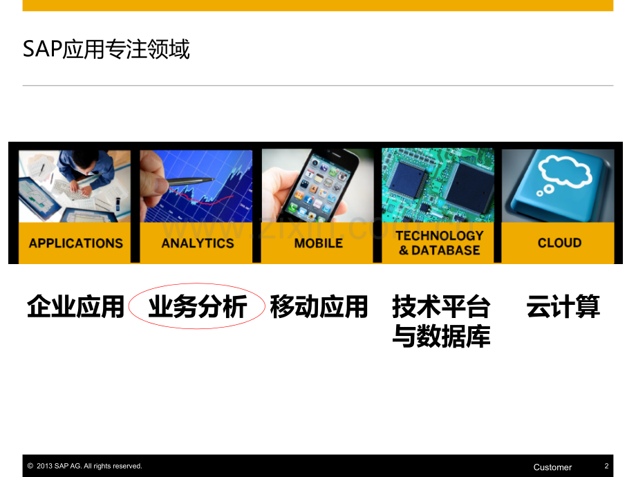 SAP-BI-商务智能方案PPT学习课件.ppt_第2页