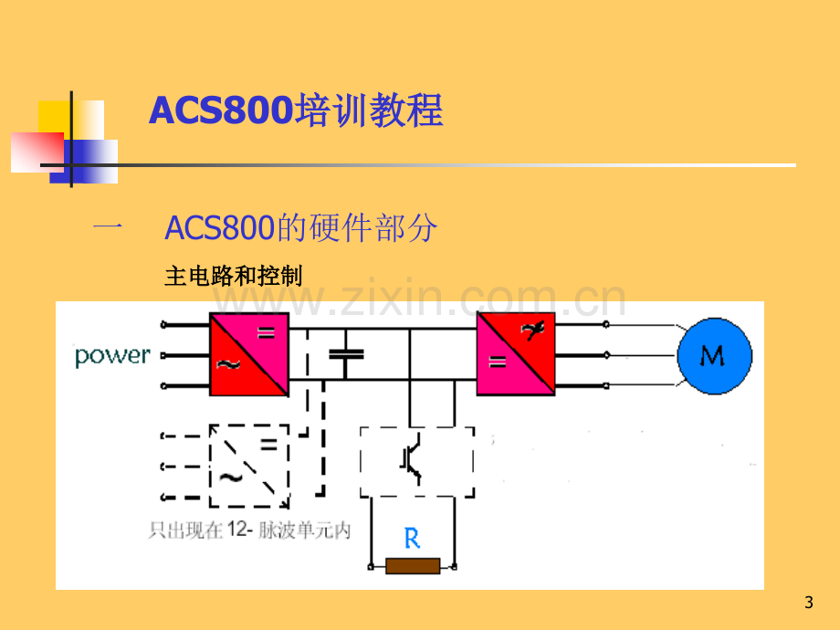 ABB变频器培训教程PPT学习课件.ppt_第3页