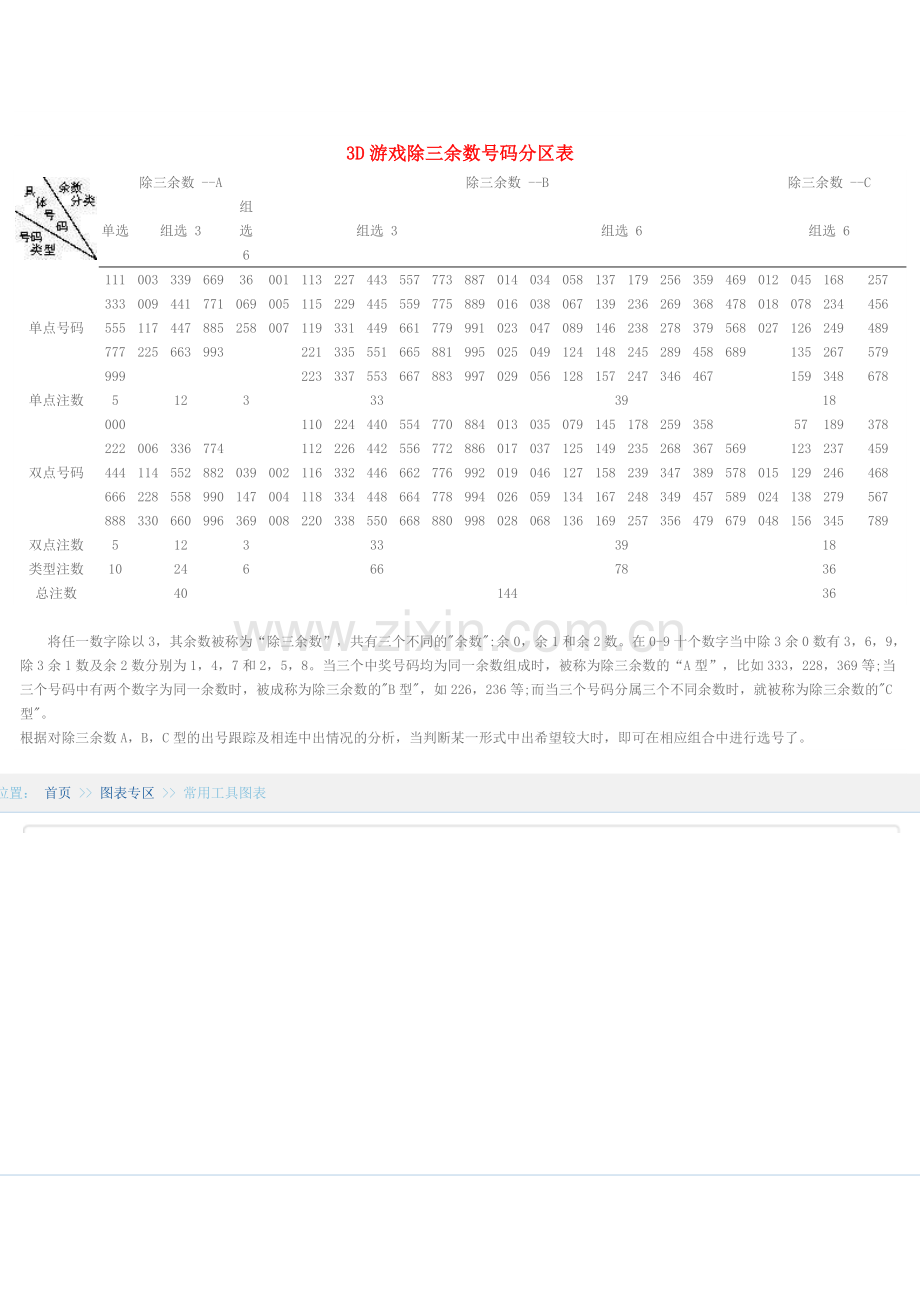 3D常用数据表.doc_第1页