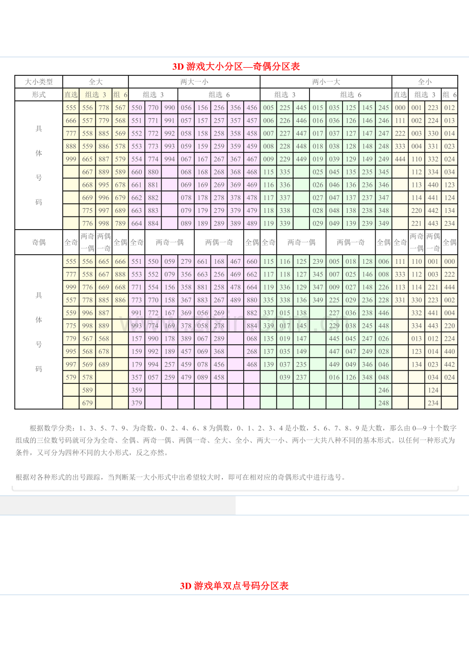 3D常用数据表.doc_第2页