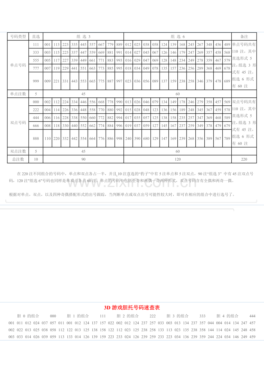 3D常用数据表.doc_第3页