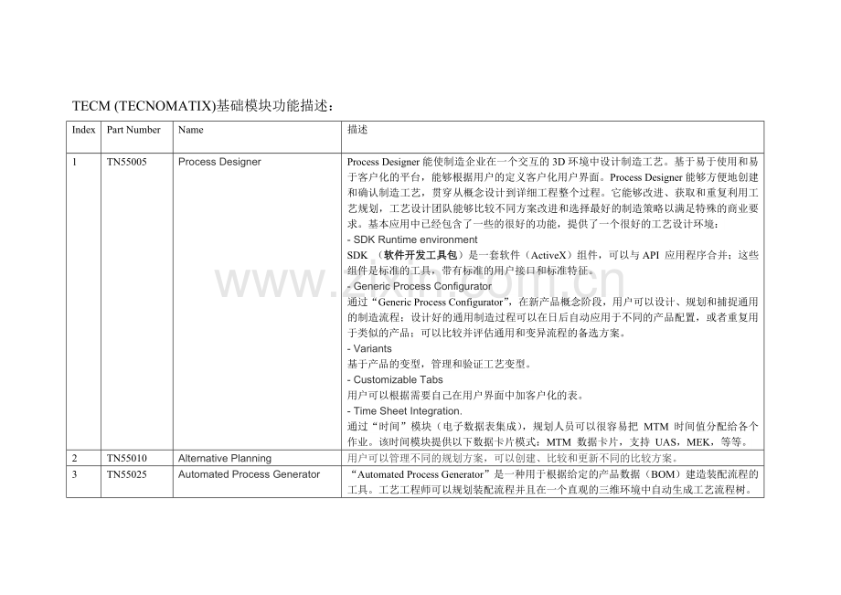 TECNO常用模块描述.doc_第1页