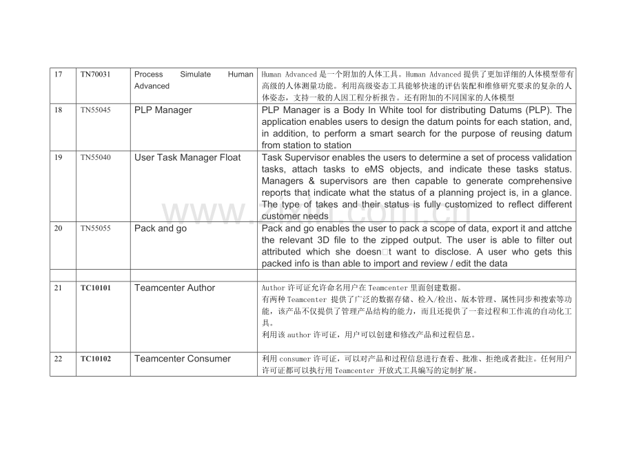 TECNO常用模块描述.doc_第3页