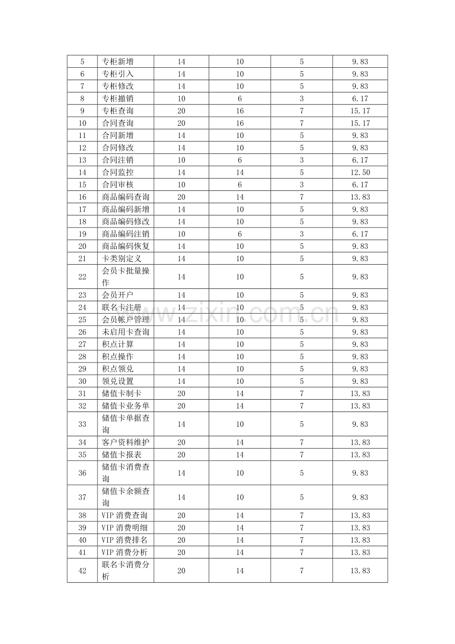 软件工作量评估报告.doc_第3页