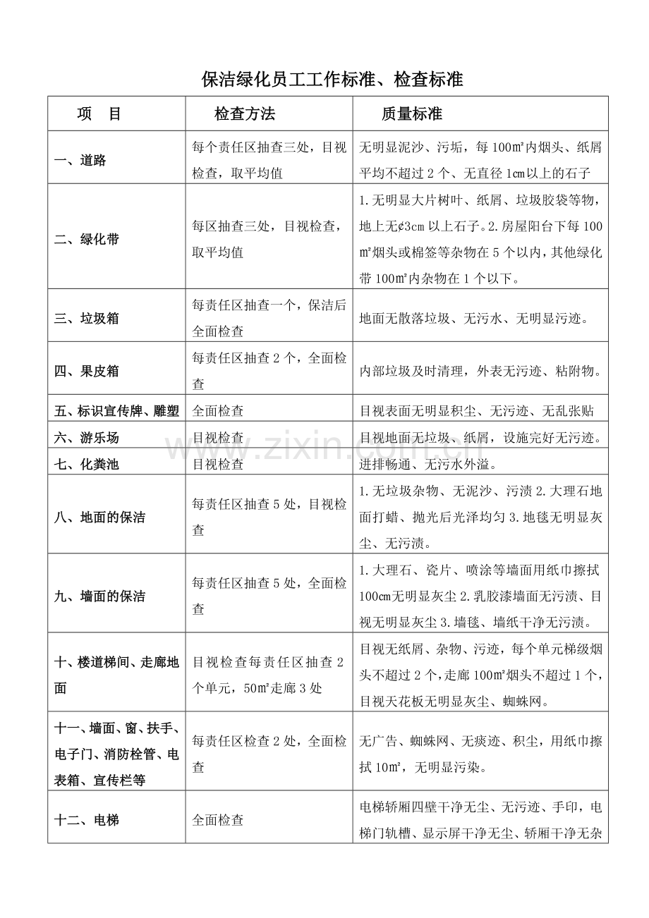 保洁、绿化养护管理方案.doc_第2页