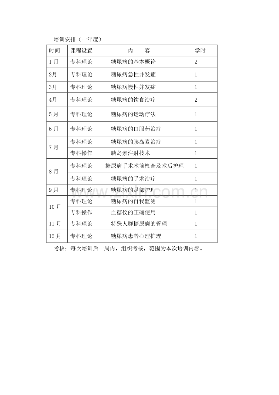 2016年糖尿病专科小组计划.doc_第3页