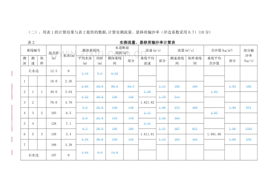 1水文勘测工技能竞赛内业操作试题(参考答案).doc_第3页