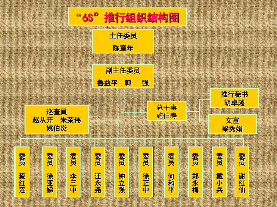 6S组织架构及职能.ppt_第1页