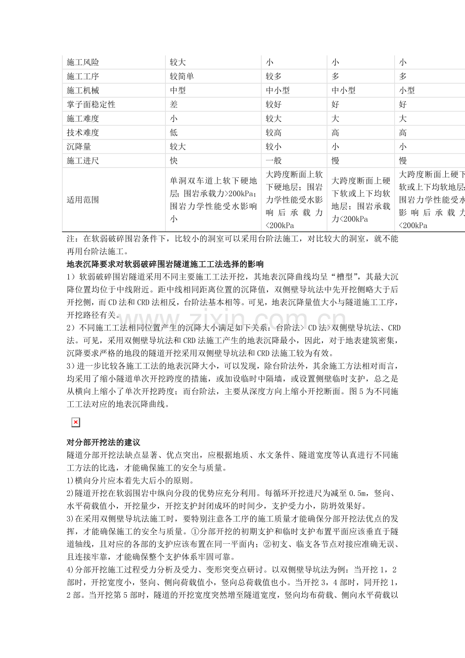 地下工程分部开挖方法大解析.doc_第2页