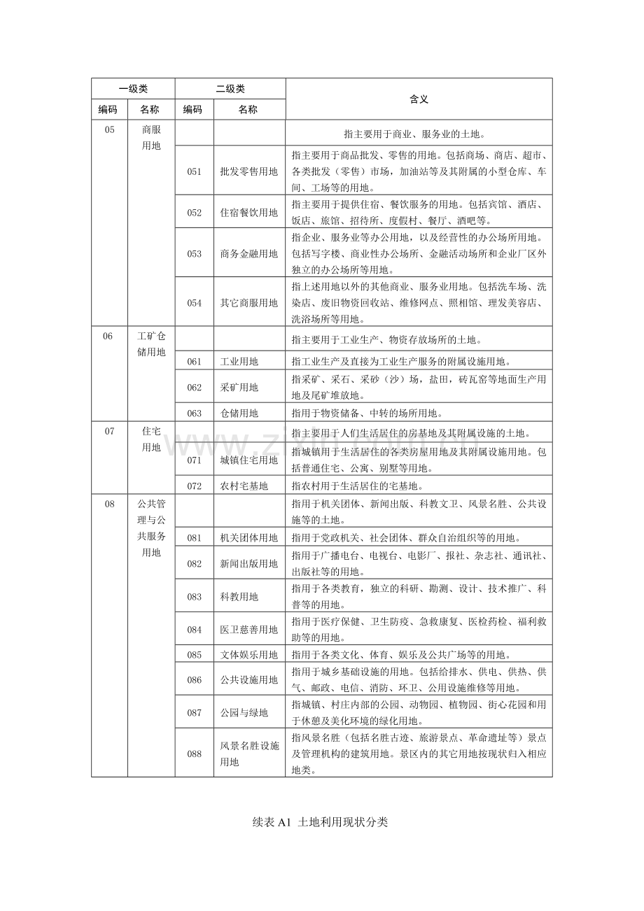 第二次全国土地调查土地分类.doc_第2页