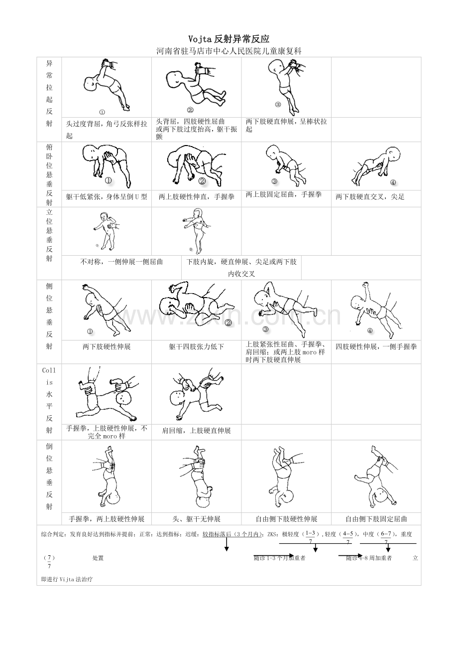 Vojta姿势反射图示.doc_第2页