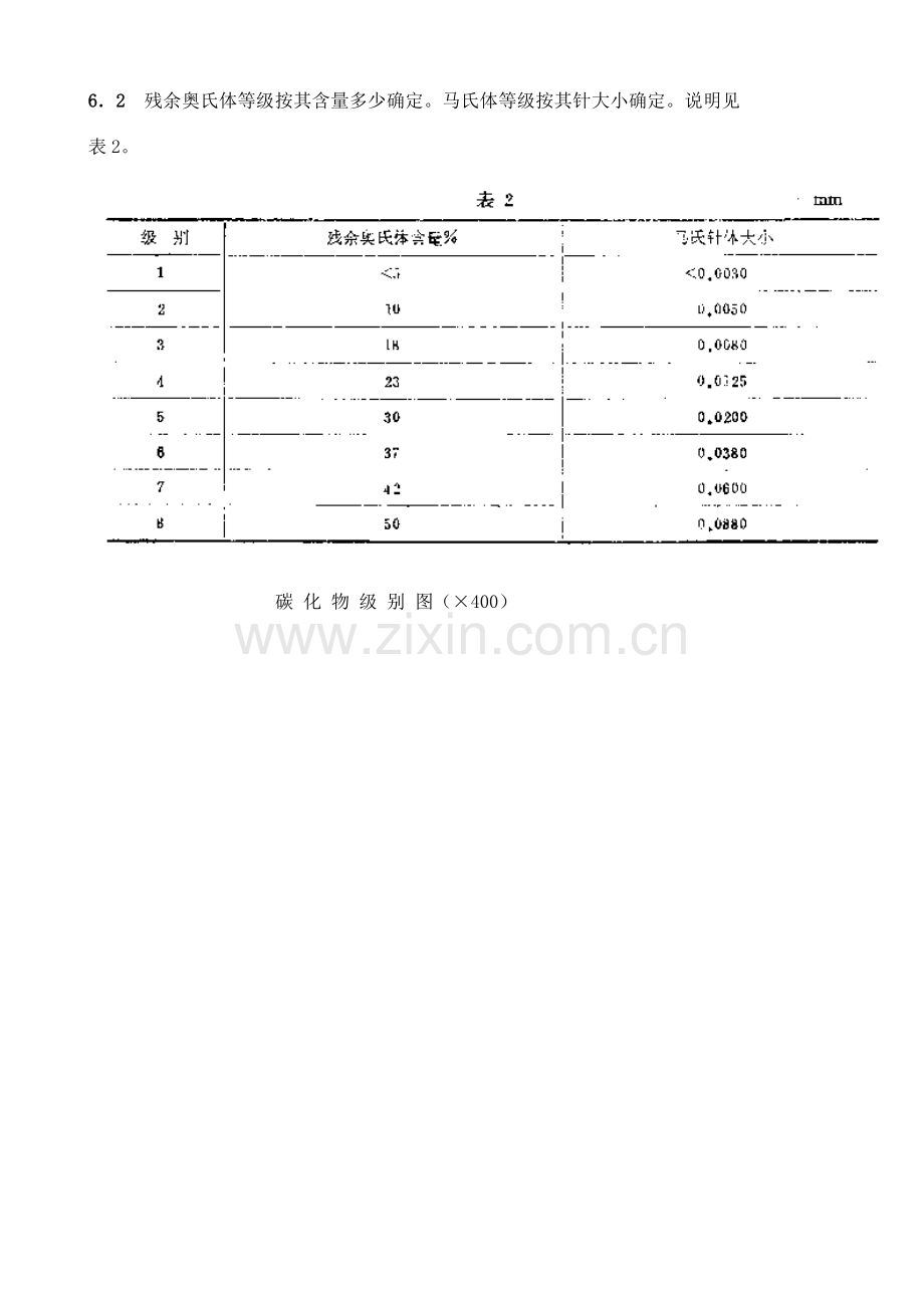 QC∕T 262-1999(2005) 汽车渗碳齿轮金相检验.doc_第3页