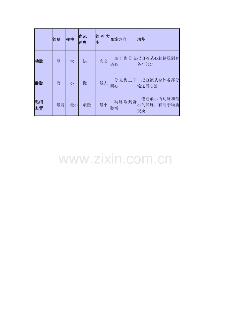 血流的管道--血管教学设计.doc_第3页