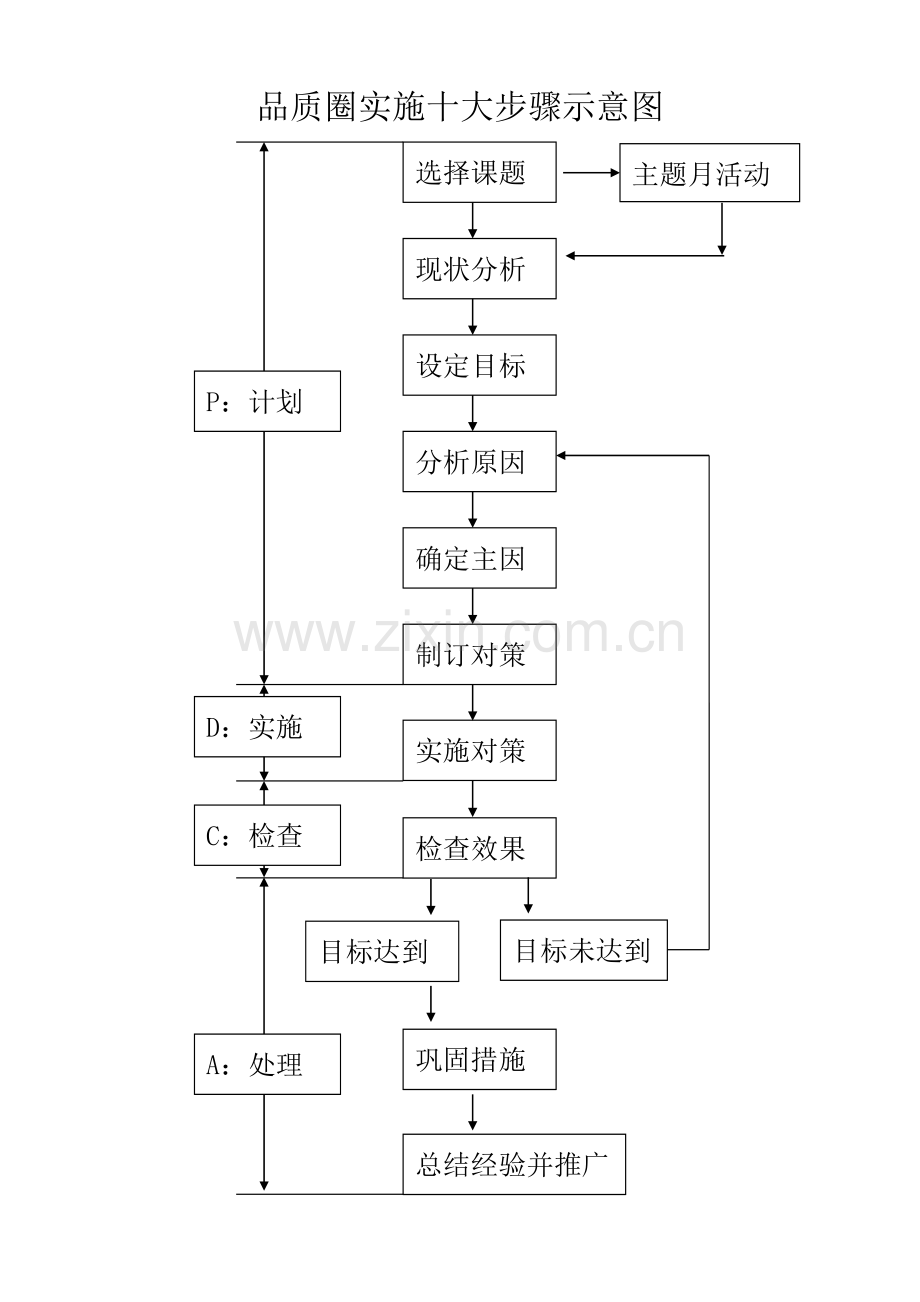 QCC的十大步骤.doc_第1页