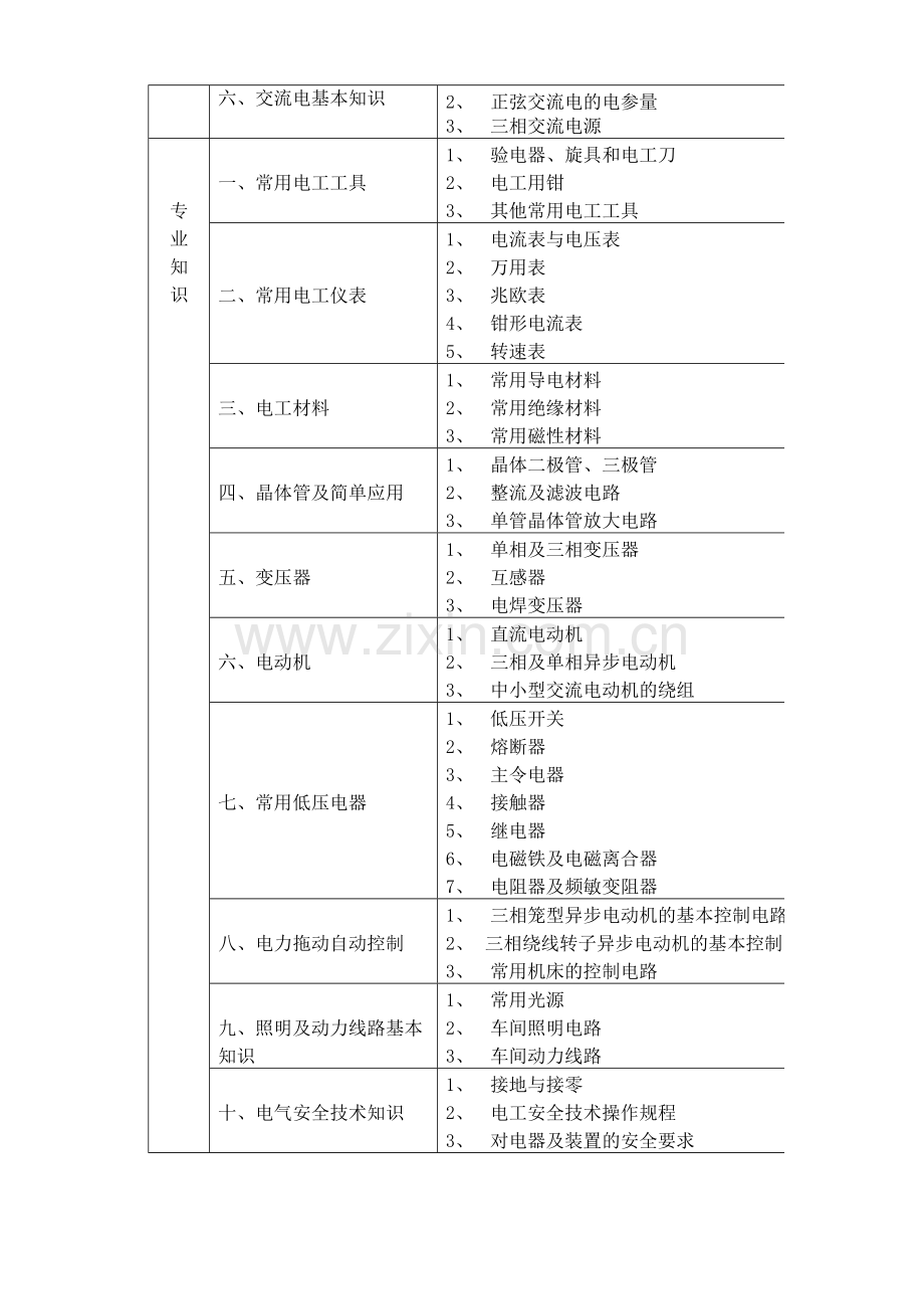 维修电工教学大纲.doc_第3页