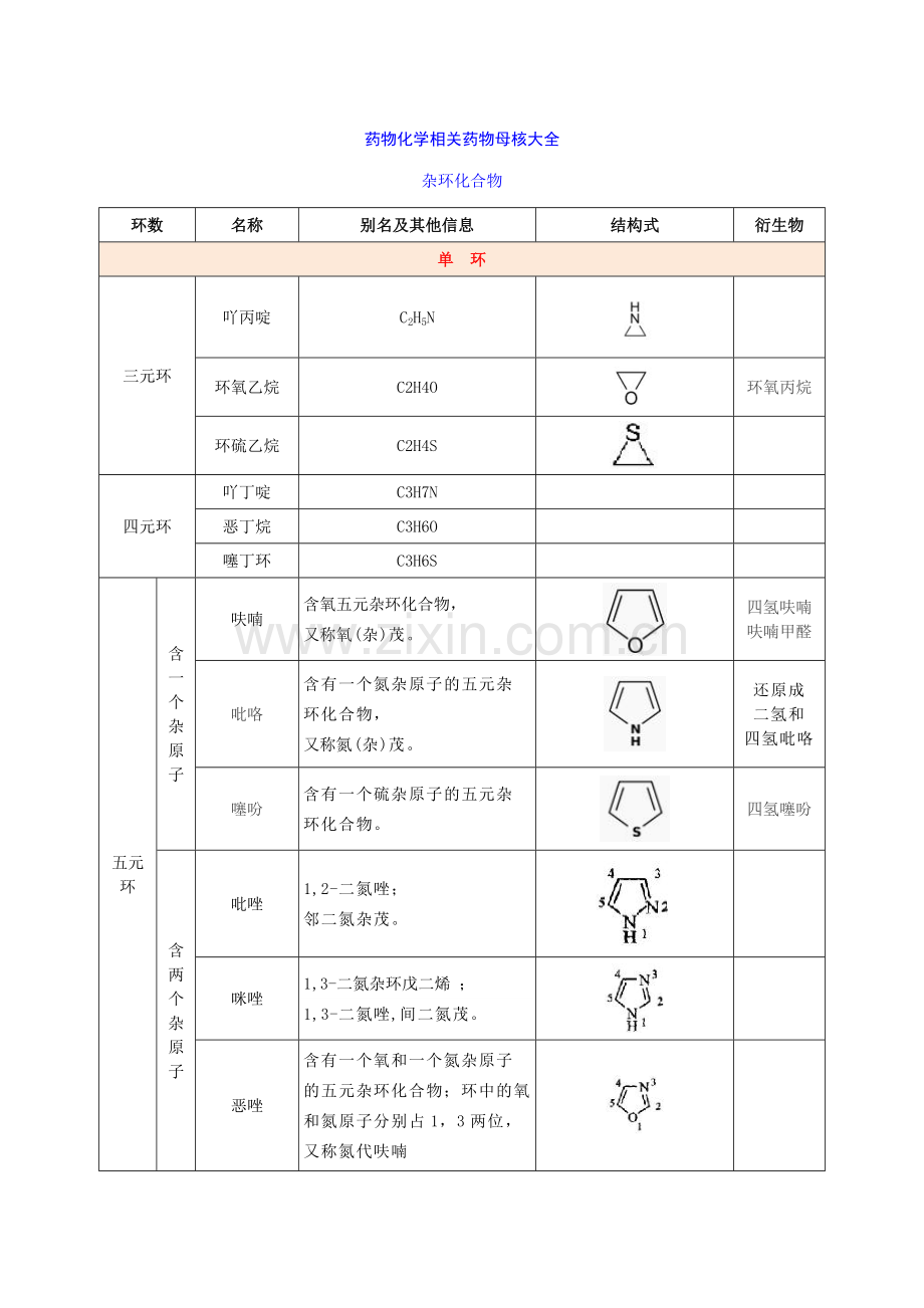 药物化学母核大全.doc_第1页