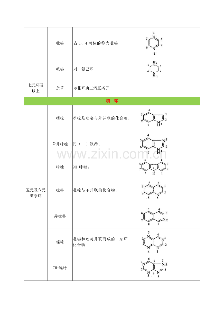 药物化学母核大全.doc_第3页