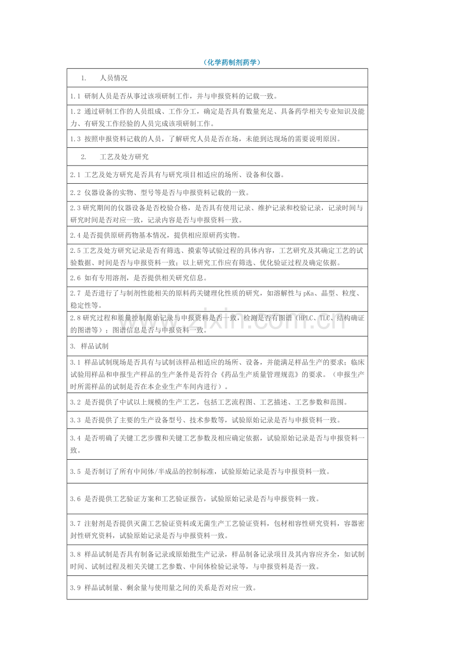 药品研发现场核查要点.doc_第1页