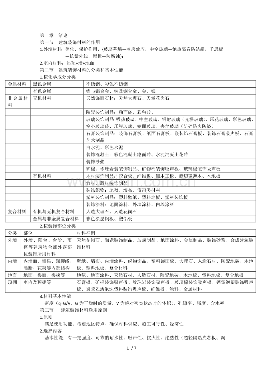 室内设计基础知识.doc_第1页