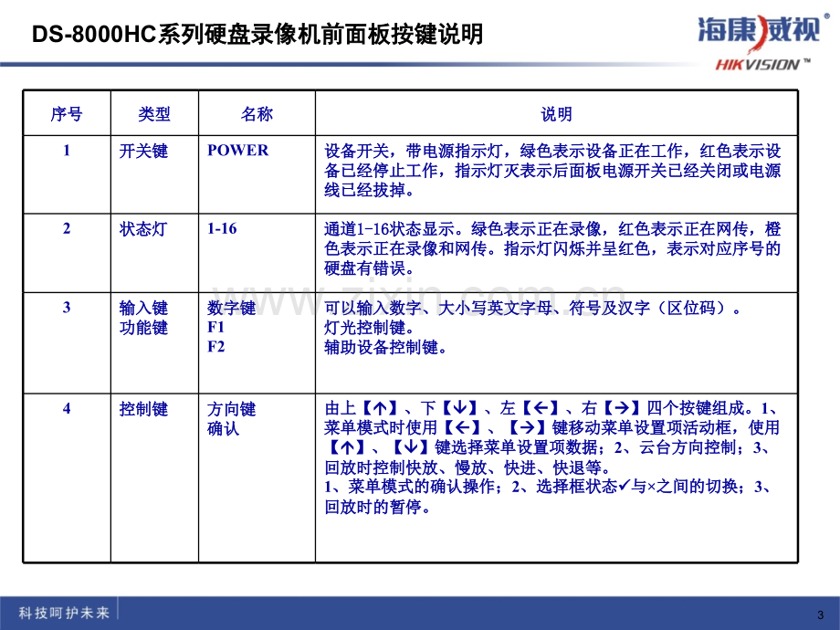 海康威视使用说明PPT学习课件.ppt_第3页