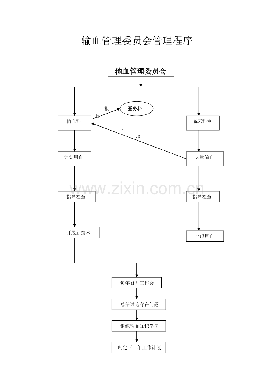 血库程序文件.doc_第1页