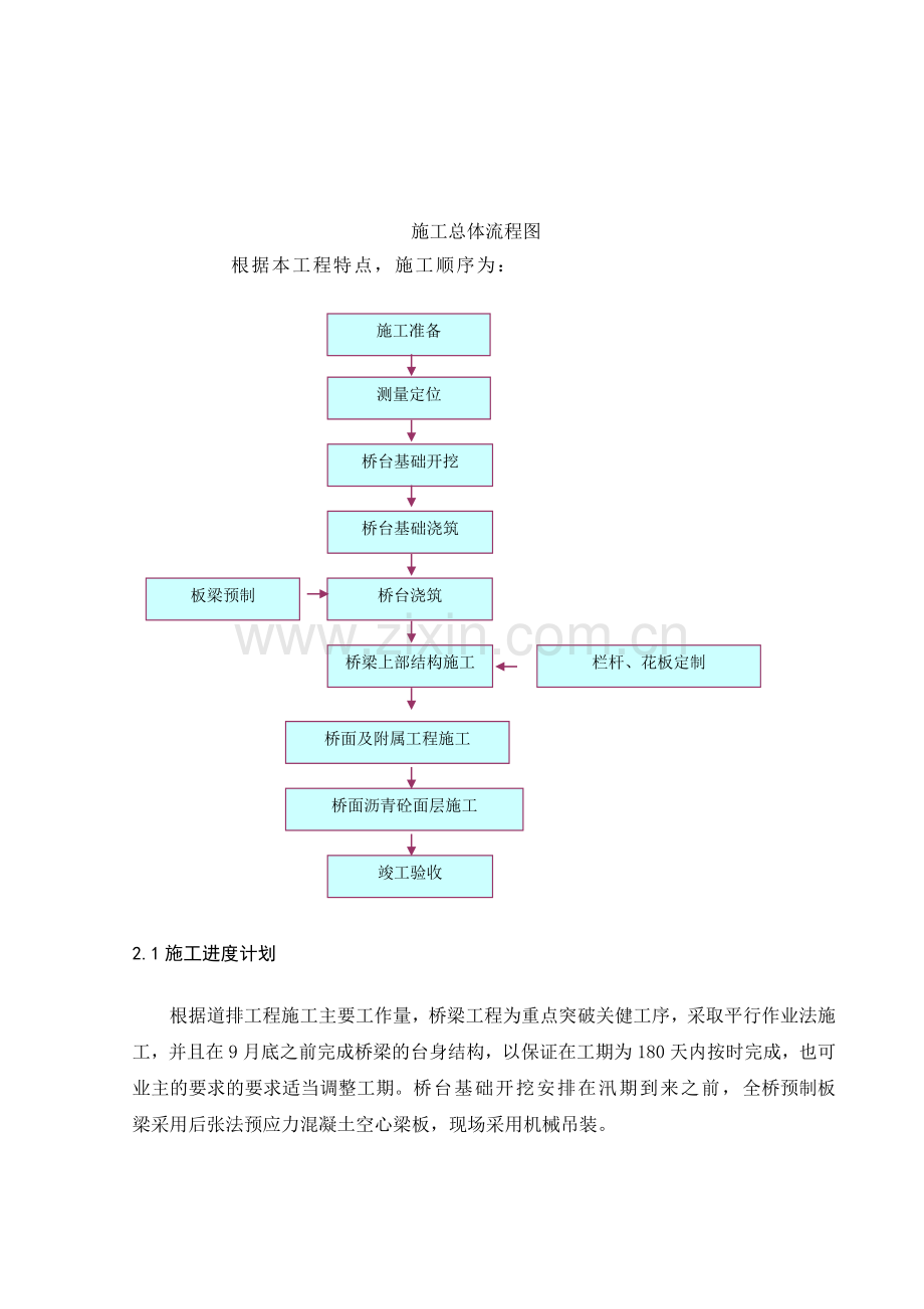 桥梁施工方案(后张法).doc_第3页