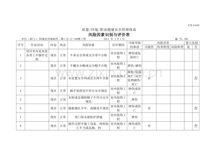 室内装饰工程危险源.doc_第1页