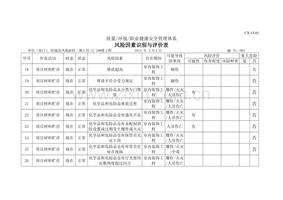 室内装饰工程危险源.doc_第3页