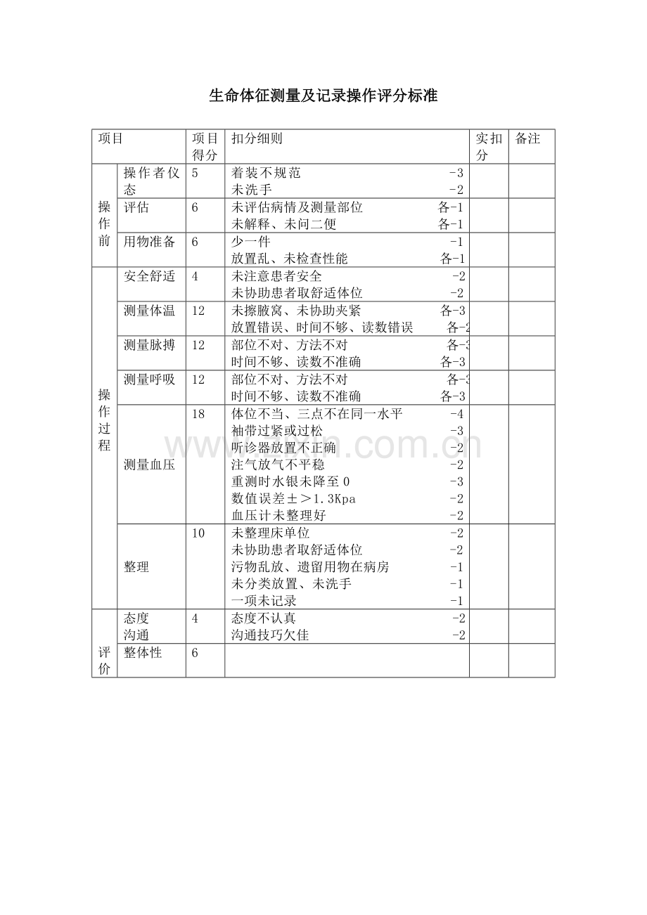 生命体征测量及记录操作流程.doc_第2页