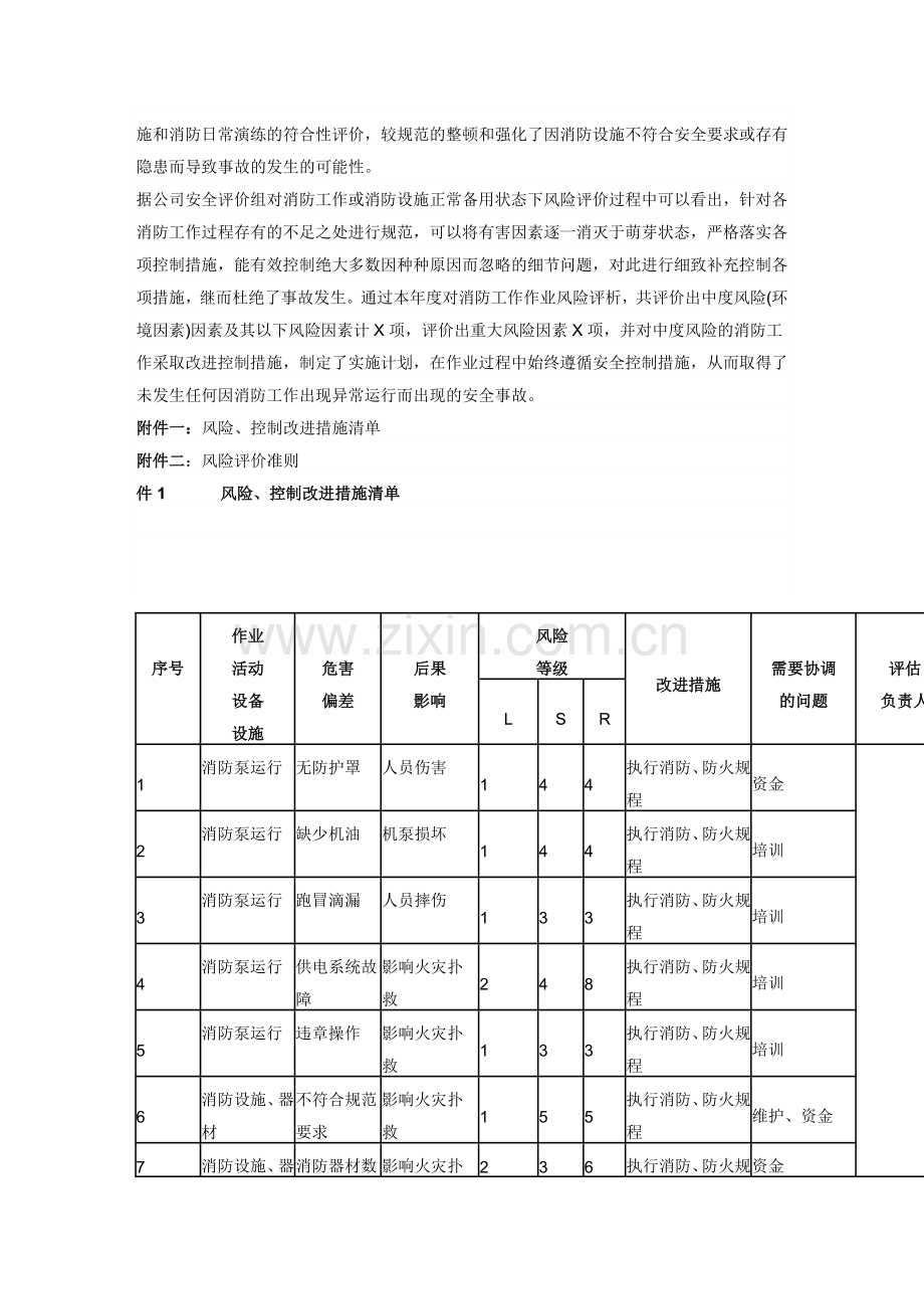 消防安全风险评估报告.doc_第2页