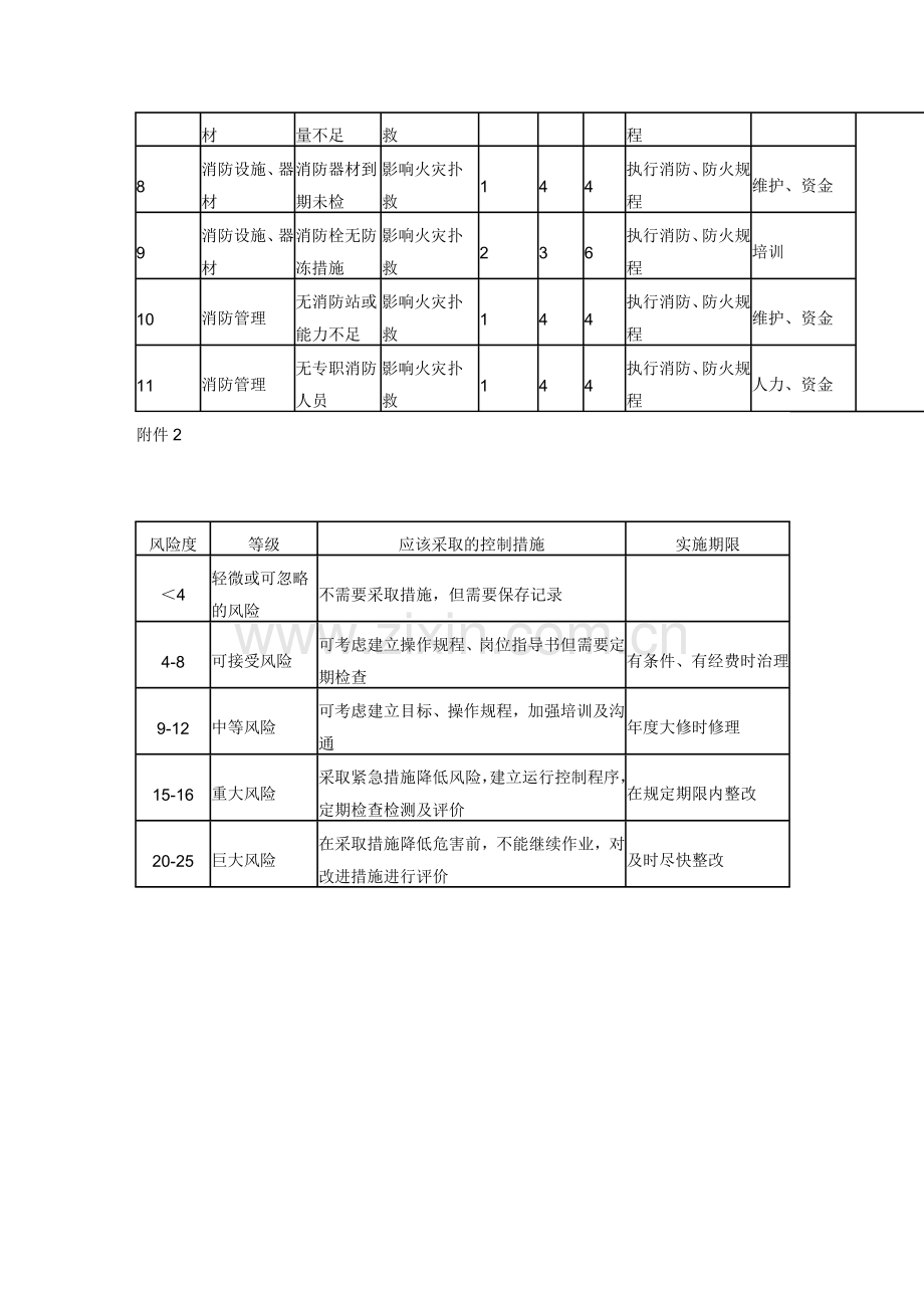 消防安全风险评估报告.doc_第3页