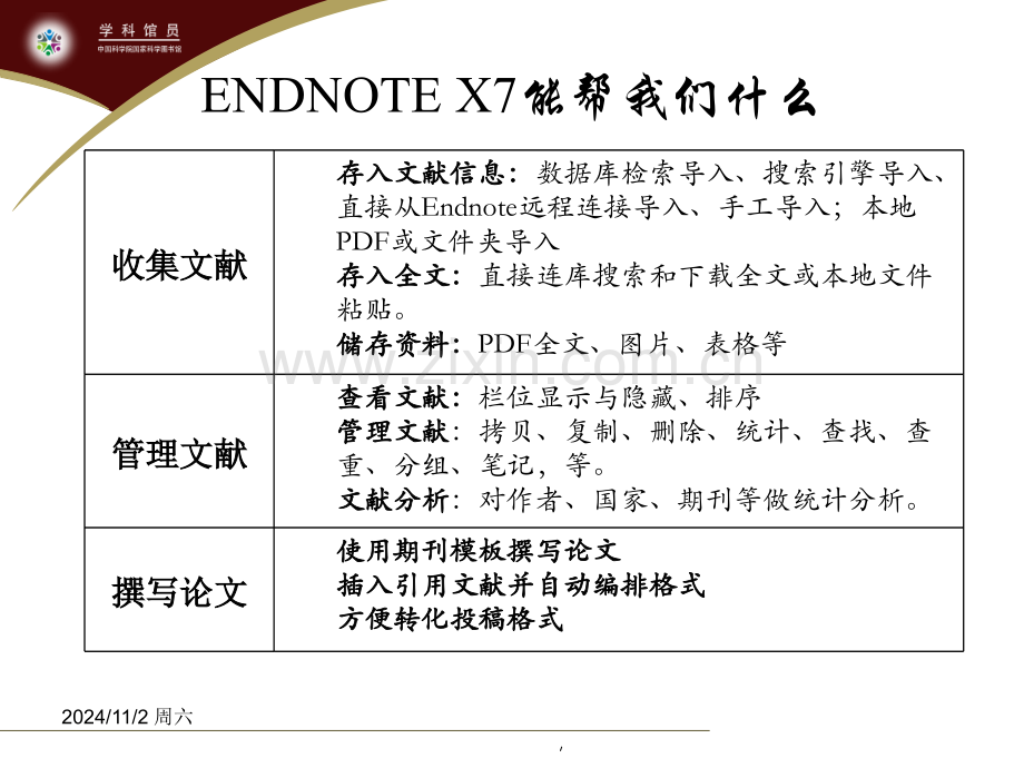 Endnote-X7基础教程PPT.ppt_第2页